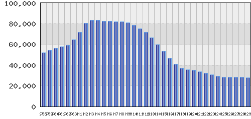 graph