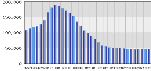 graph