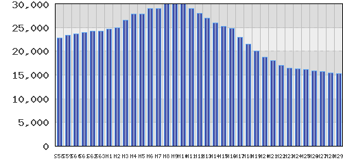 graph