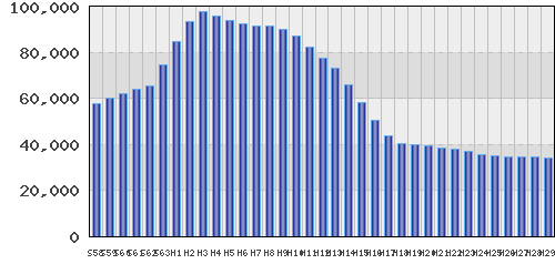 graph
