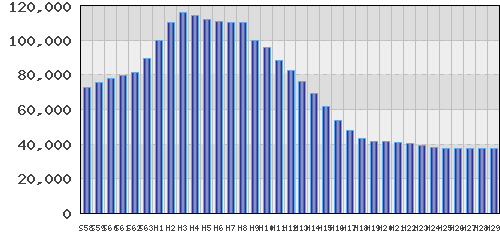 graph