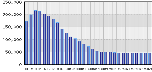 graph