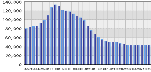 graph