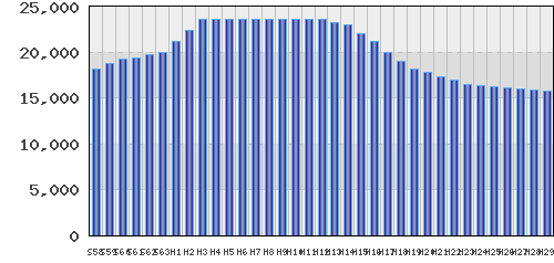 graph