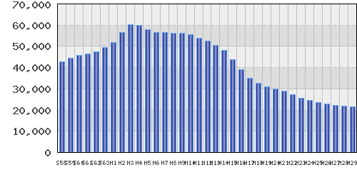graph