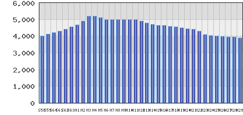 graph