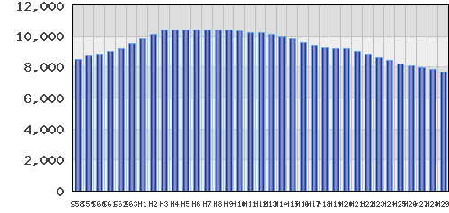 graph