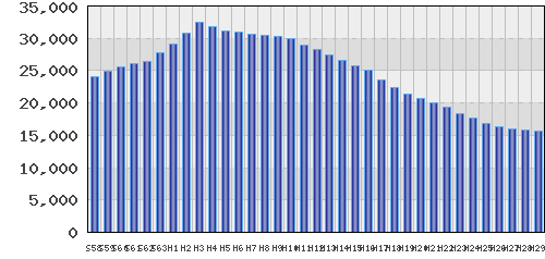 graph