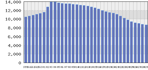 graph