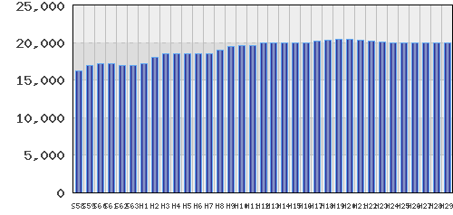 graph