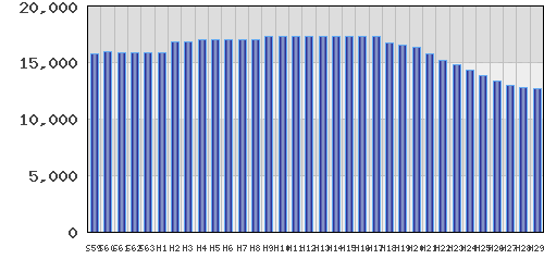 graph