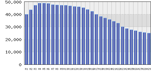 graph