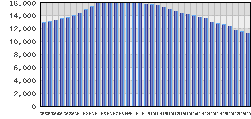 graph
