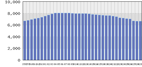 graph