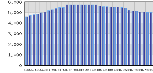 graph