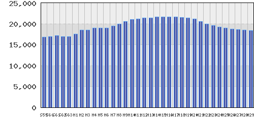 graph