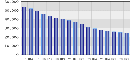 graph