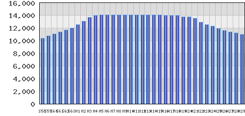 graph