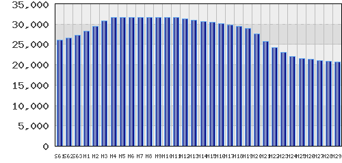 graph