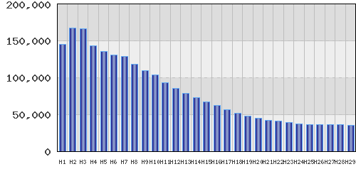 graph