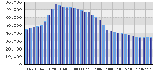 graph