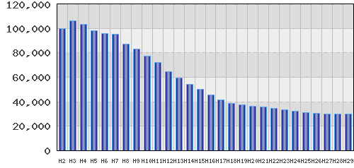 graph