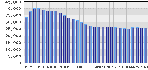graph