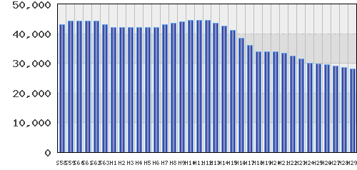 graph