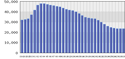 graph