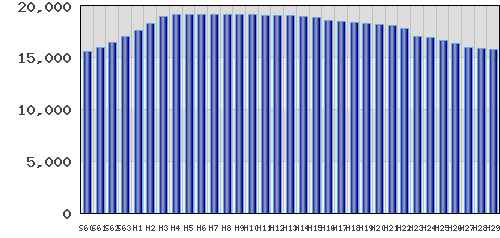 graph