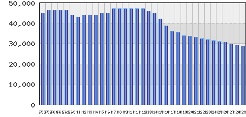 graph