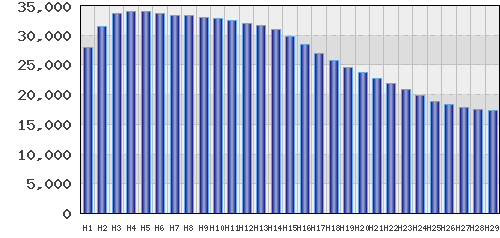 graph