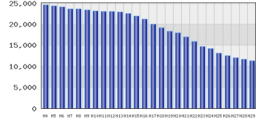 graph