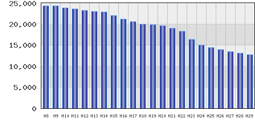 graph