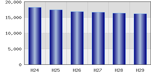 graph