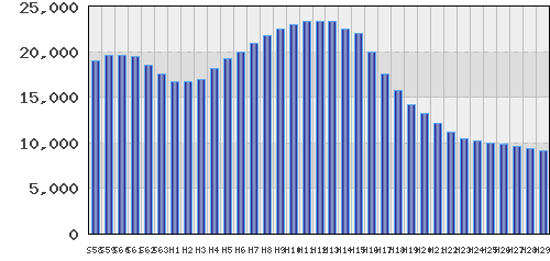 graph