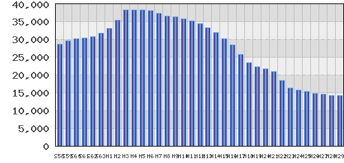 graph