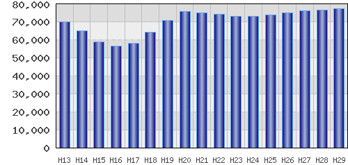 graph