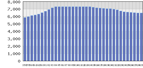 graph