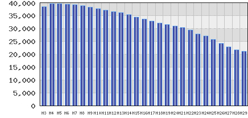 graph