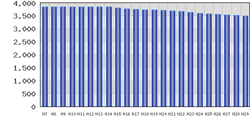 graph