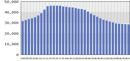 graph