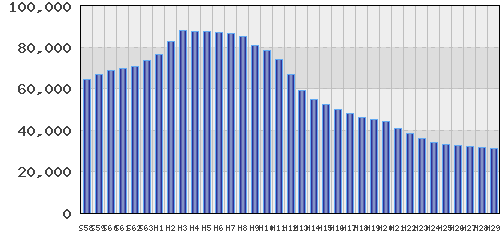 graph