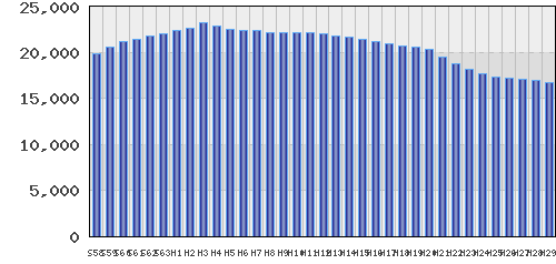 graph