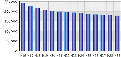 graph