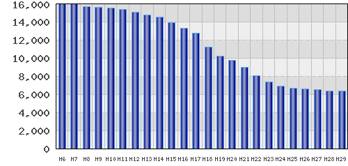 graph
