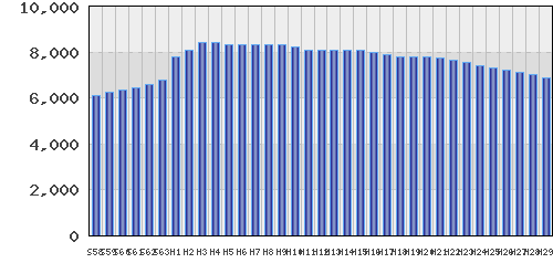 graph