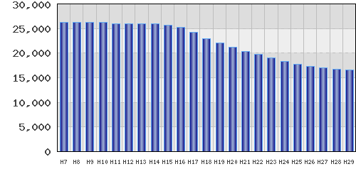 graph
