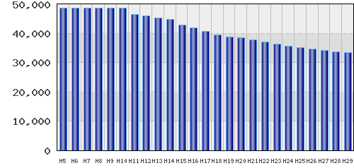 graph