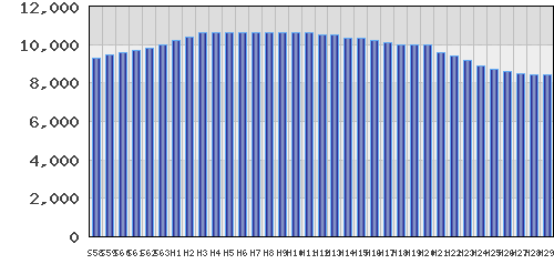 graph